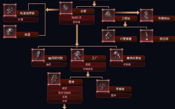 星际争霸密集(星际争霸图鉴)