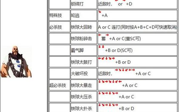 拳皇2002隐藏出招表 拳皇2002风云再起隐藏绝招出招表