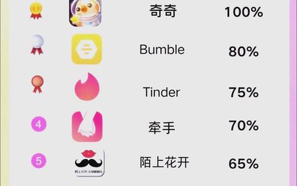 热门软件,十大交友软件app排行榜