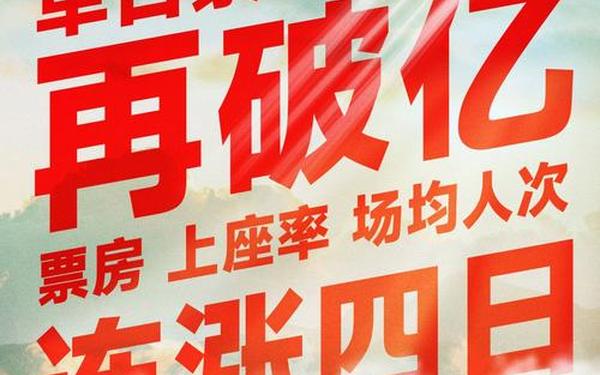 长空之王单日票房过亿—长空之王票房最终多少亿