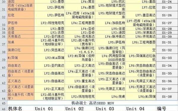 sd高达g世纪火线纵横—火线纵横全机体开发图鉴