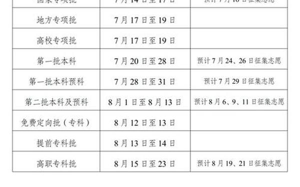 云南高考时间2023年时间表-云南2024年高考时间表