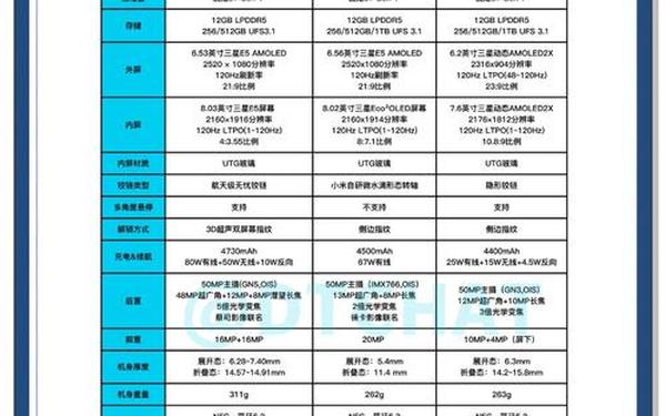 骁龙865(骁龙865手机一览表)
