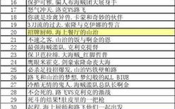 矢口真里海贼王(海贼王各个篇章目录)