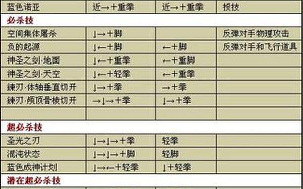 拳皇霸王丸出招表-霸王丸出招表图文