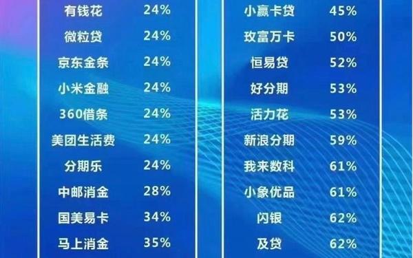 网贷123排名_网贷排行榜