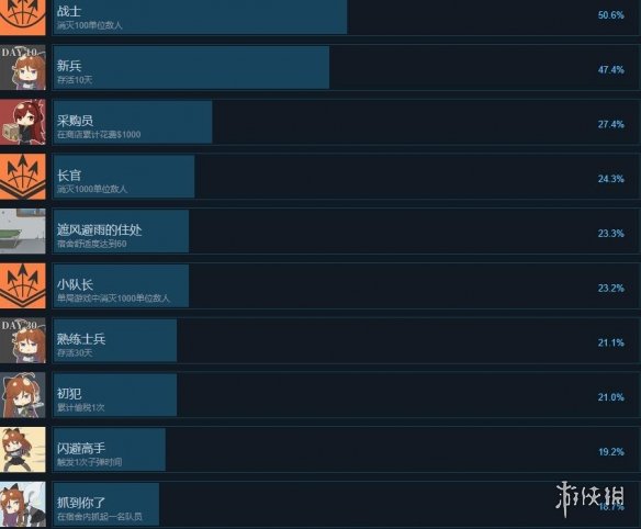 游侠网2