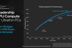 全新英特尔酷睿Ultra处理器为AI PC时代带来开创性卓越性能和非凡效率