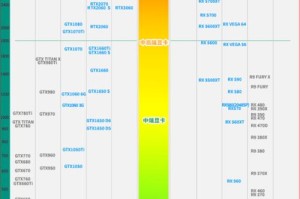 Intel DG1独显性能跑分曝光：接近NVIDIA GTX 1050？