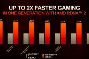 AMD 将举办2022年产品线上首发会