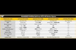 RTX 4070公版包装盒泄露，与4070Ti使用同样显存配置