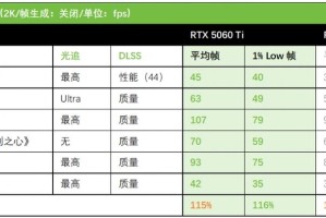 DLSS4加持性能解放！天选姬RTX5060 Ti显卡全解析