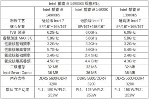 AMD锐龙9 4900U处理器曝光 15W 8核正面刚酷睿i9