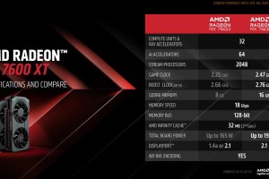 AMD即将发布全新RDNA3显卡，拓展现有显卡阵容