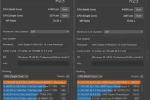 技嘉700系列平台导入PerfDrive技术 让玩家轻松玩转13代Core™处理器