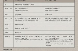 Steam官方2月硬件调查：玩家使用GTX1060和4核CPU占比最高