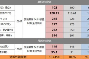 AMD锐龙7 4800HS性能曝光：轻松击败酷睿i7-9700K