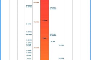 Intel Tiger Lake AI引擎引入Xe GPU架构：PC越发聪明