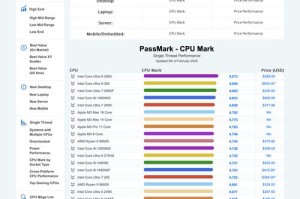 英特尔15代酷睿跑分曝光，最高快过现有CPU 21%