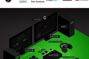 RAZER RIPSAW HD雷蛇锯齿鲶高清版视频采集卡发布