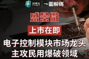 A620芯片组平台上市在即，Zen 4终于走向寻常百姓家