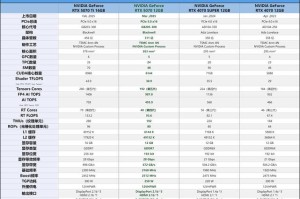 NVIDIA官方暗示RTX新卡 7nm安培显卡频率要上2GHz？
