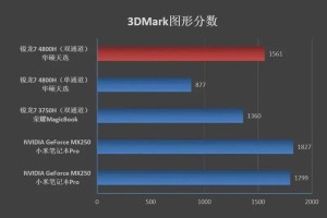 7nm 8核锐龙4000在手 AMD：我们的笔记本也性能强、续航长了