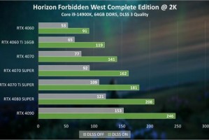DLSS 3为《红霞岛》带来性能提升，RTX 4070及以上GPU可获4K 100FPS+游戏体验