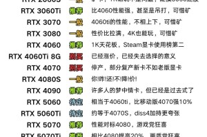 NVIDIA出手整治翻新乱象，显卡选购避“坑”指南
