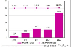 2011-2012年中国动漫产业投资研究报告