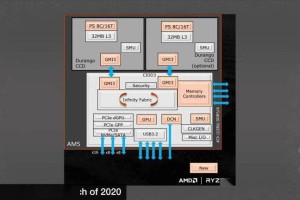 AMD官宣Zen 4架构！迈向5nm工艺