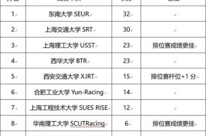圆梦巅峰，MOZA大学生方程式电竞挑战赛2022赛季圆满落幕！