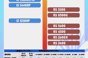 2019年度CPU排行榜发布：AMD 32核64线程怪兽夺冠