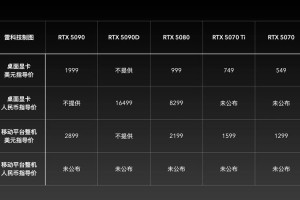 全新NVIDIA Broadcast AI功能已通过RTX 50系GPU实现