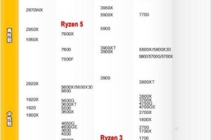 华硕AMD 600系主板支持下一代AMD锐龙处理器