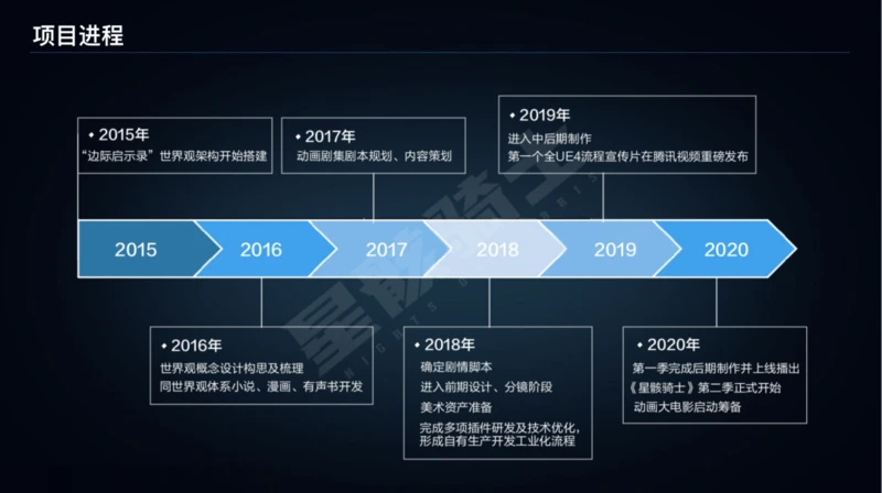 历时4年打造，国产原创科幻《星骸骑士》动画一集封神-C3动漫网