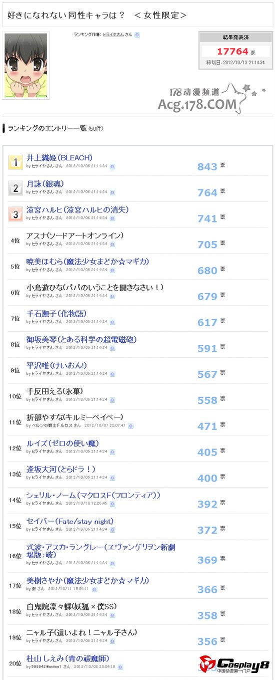 女性动漫爱好者评出喜欢不起来的同性动漫角色