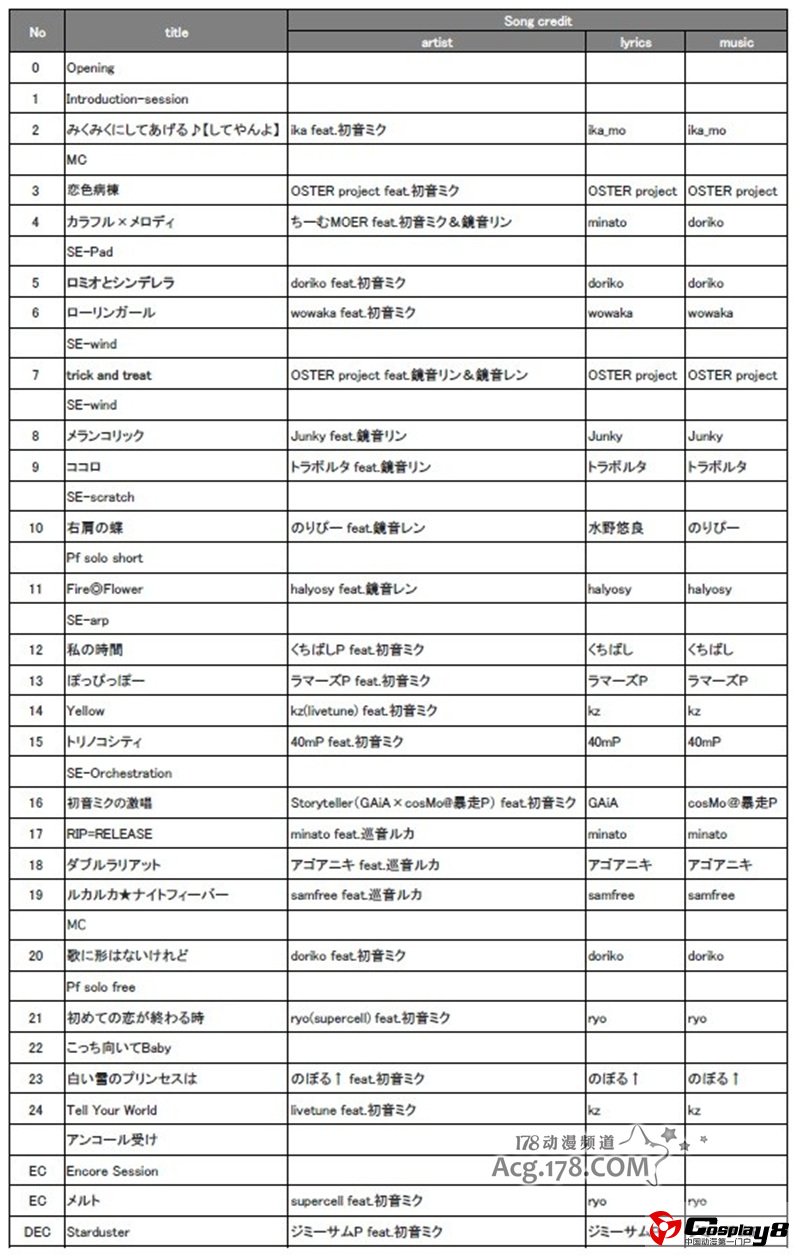 台湾MIKUPA全息演唱会的现场报道