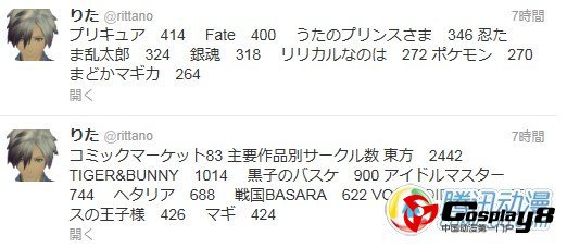  展会CM83主要作品参展团体数出炉
