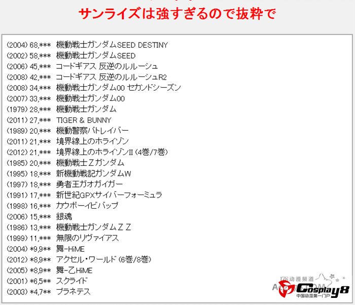 日本各动画公司作品DVDBD销量榜单公开
