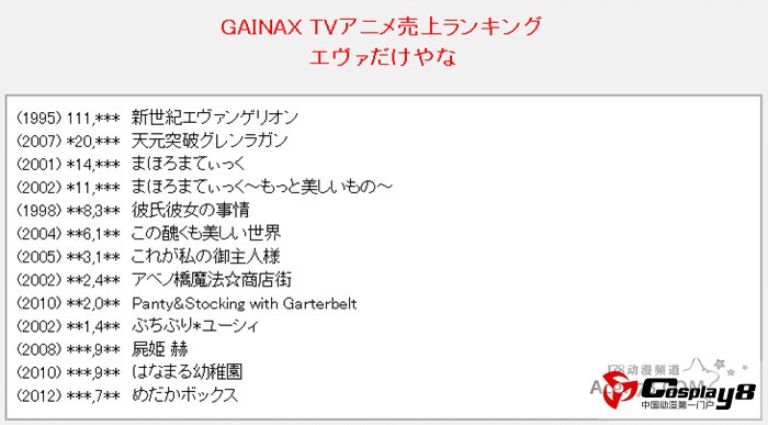 日本各动画公司作品DVDBD销量榜单公开