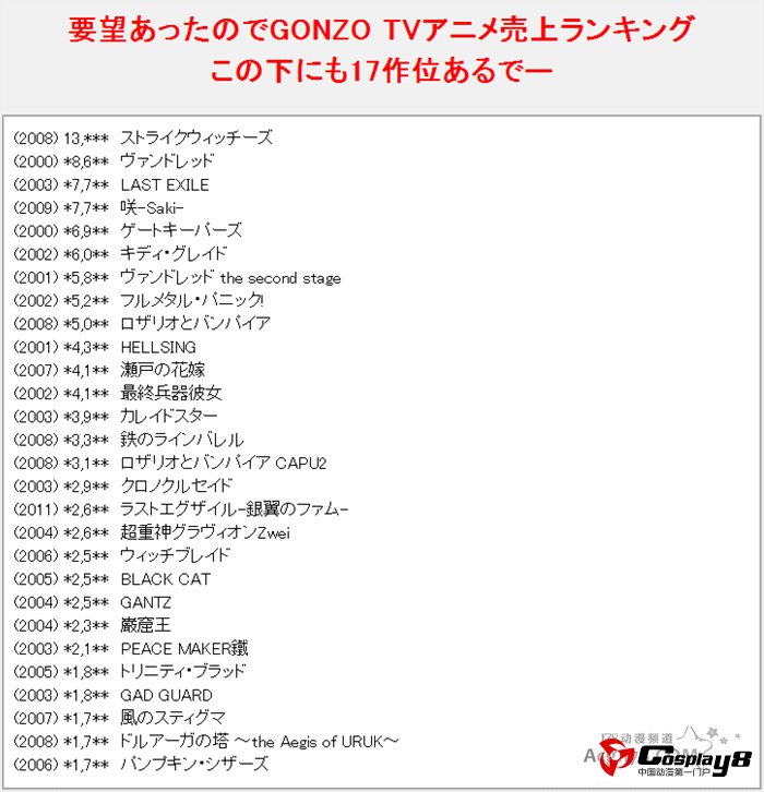 日本各动画公司作品DVDBD销量榜单公开