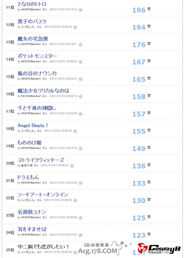 还能再战10年&昙花一现动画投票排名