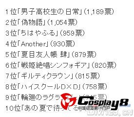 日本网站Anime One2012年冬季动画票选活动