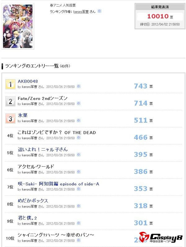 日本Anime One网站4月新番人气投票结果