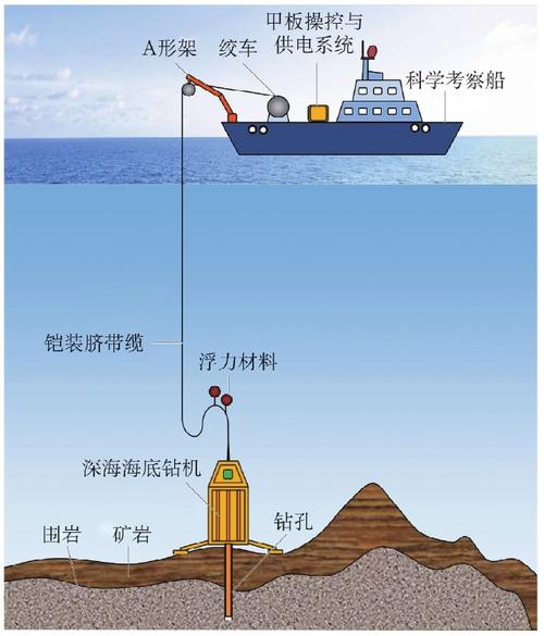 海上钻探机 免安装绿色版