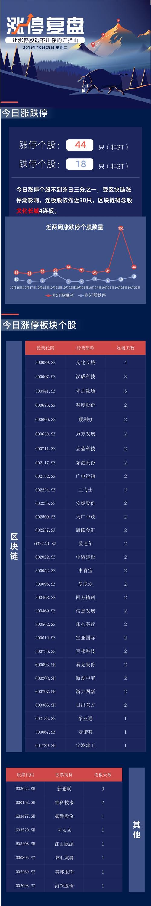 2019世界区块链大会ZBT游戏论坛圆满落幕 游戏+区块链投资趋势成焦点