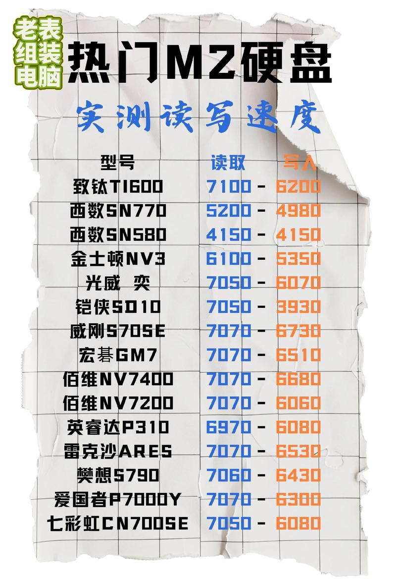 2019硬盘性能排行公布:最强硬盘是它