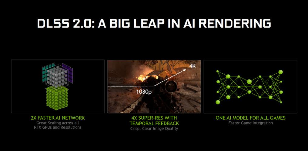 AI加速的次世代体验! DLSS 3.5光线重建技术如何实现顶级游戏画面