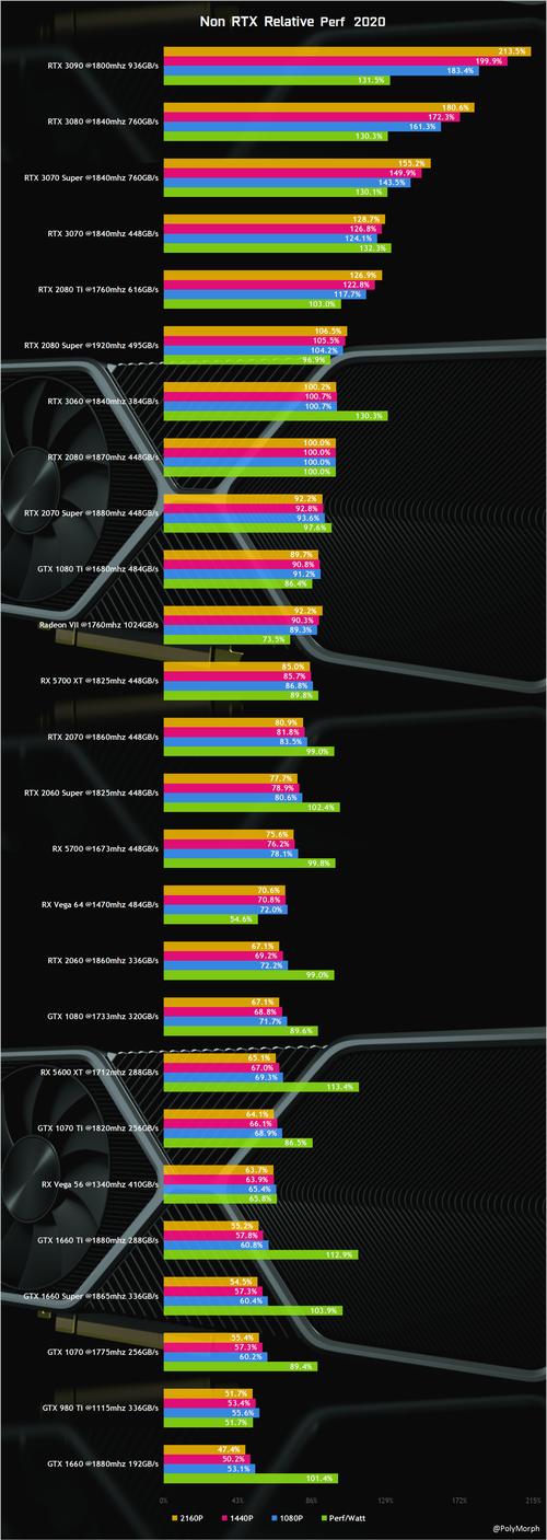 AMD Big Navi显卡曝光：FP32算力达18T、或本周五亮相
